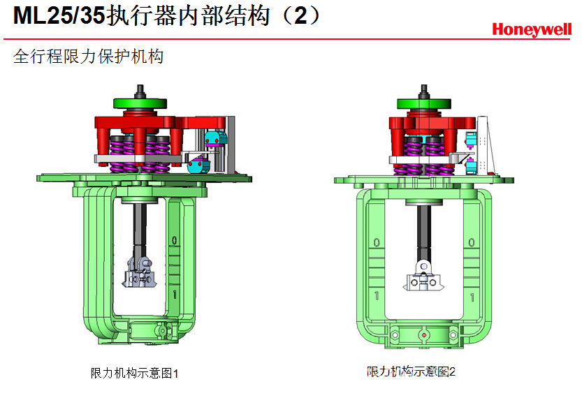 PN16系列法兰阀     8