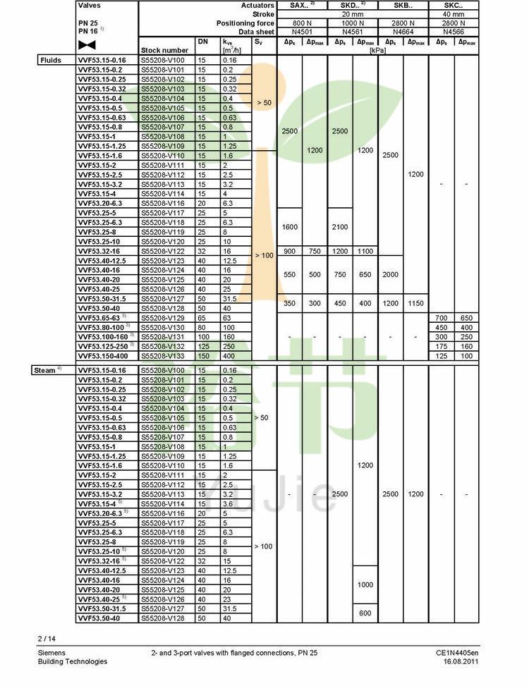 阀门023_VVF53.._VXF53.._CE1N4405