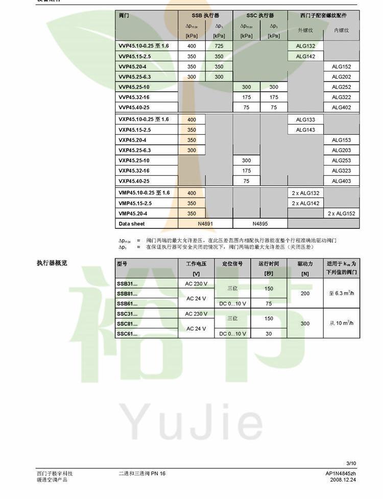 VVP45...二通阀_页面_03