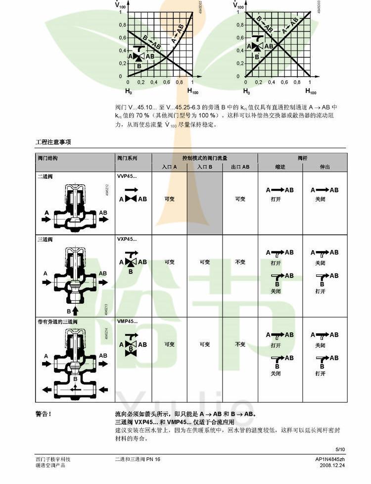 VVP45...二通阀_页面_05