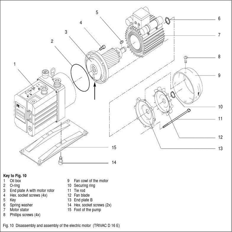 Leybold莱宝真空泵代理商SV500型号齐全