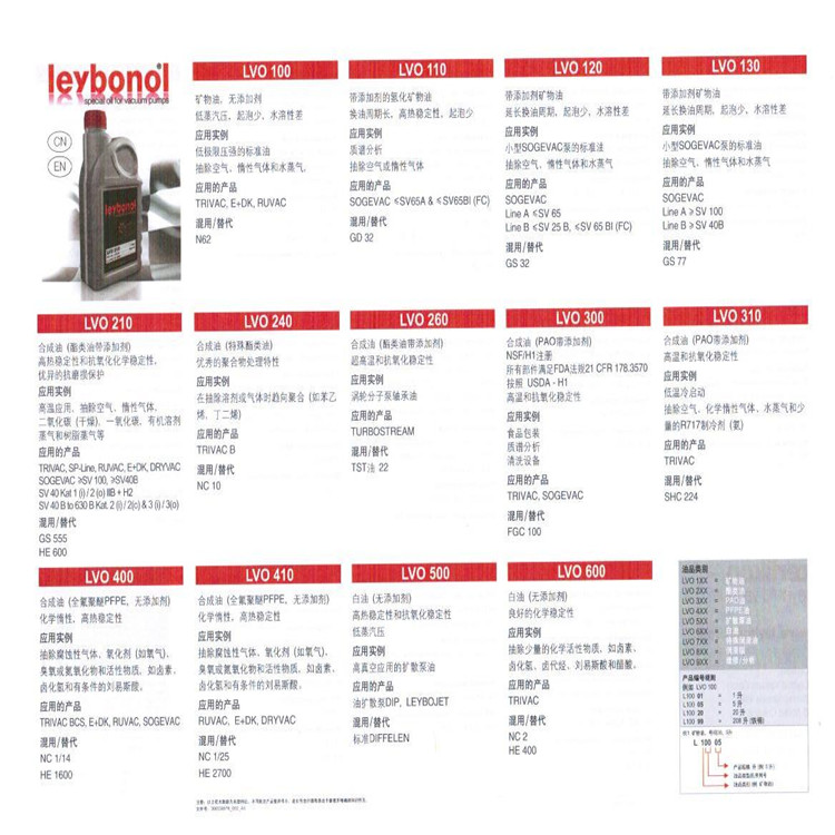 LEYBOLD SOGEVAC莱宝真空泵SV65B 总代理