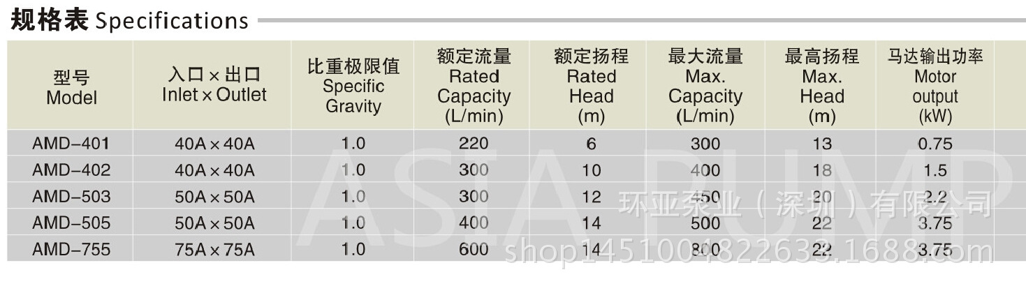 4规格表