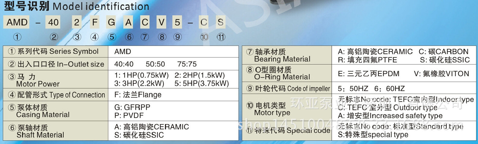 1型号识别