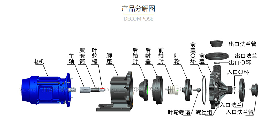 化工泵分解图