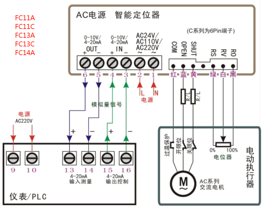 电动执行器控制模块FC11A电动阀门定位器制造商图4