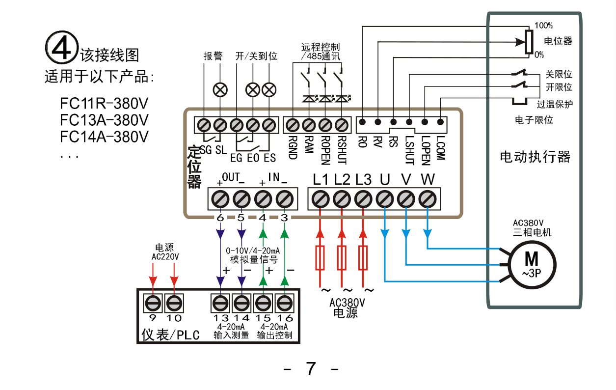 FC11R电动执行器控制模块派格森生产厂家图7
