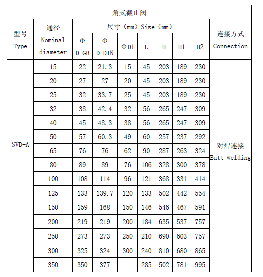 东阀角式截止阀DN65图3