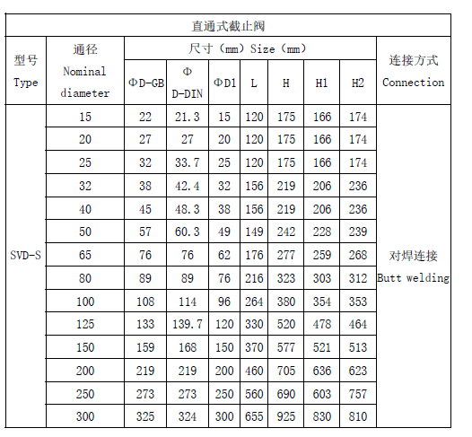 东阀直通式截止阀DN25图3