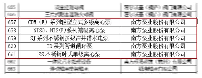 南方泵业五项产品列入《2024年杭州市优质产品推荐目录》