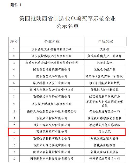 西安泵阀入选第四批陕西省制造业单项冠军示范企业