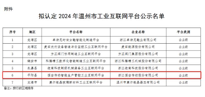 恒齿传动获得“2024 年温州市工业互联网平台”荣誉