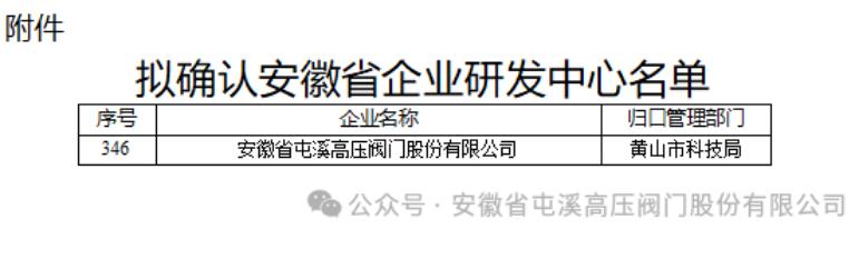 屯阀股份通过“安徽省企业研发中心”认定