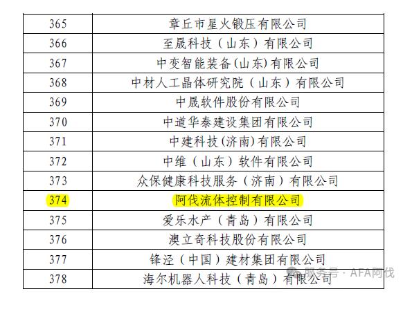 阿伐流体控制公司荣获2024年度山东省瞪羚企业认定